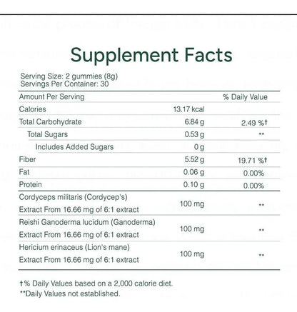 VITAJIT ENERGY GUMMIES™ Gomitas Naturales de Energía y Vitalidad Diaria