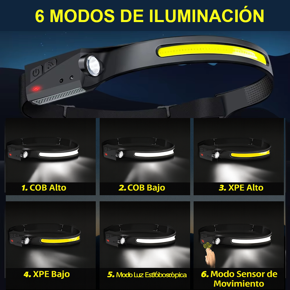 Luminox Pro🔦Linterna Inteligente para Cabeza ¡Máxima Iluminación Sin Usar las Manos!